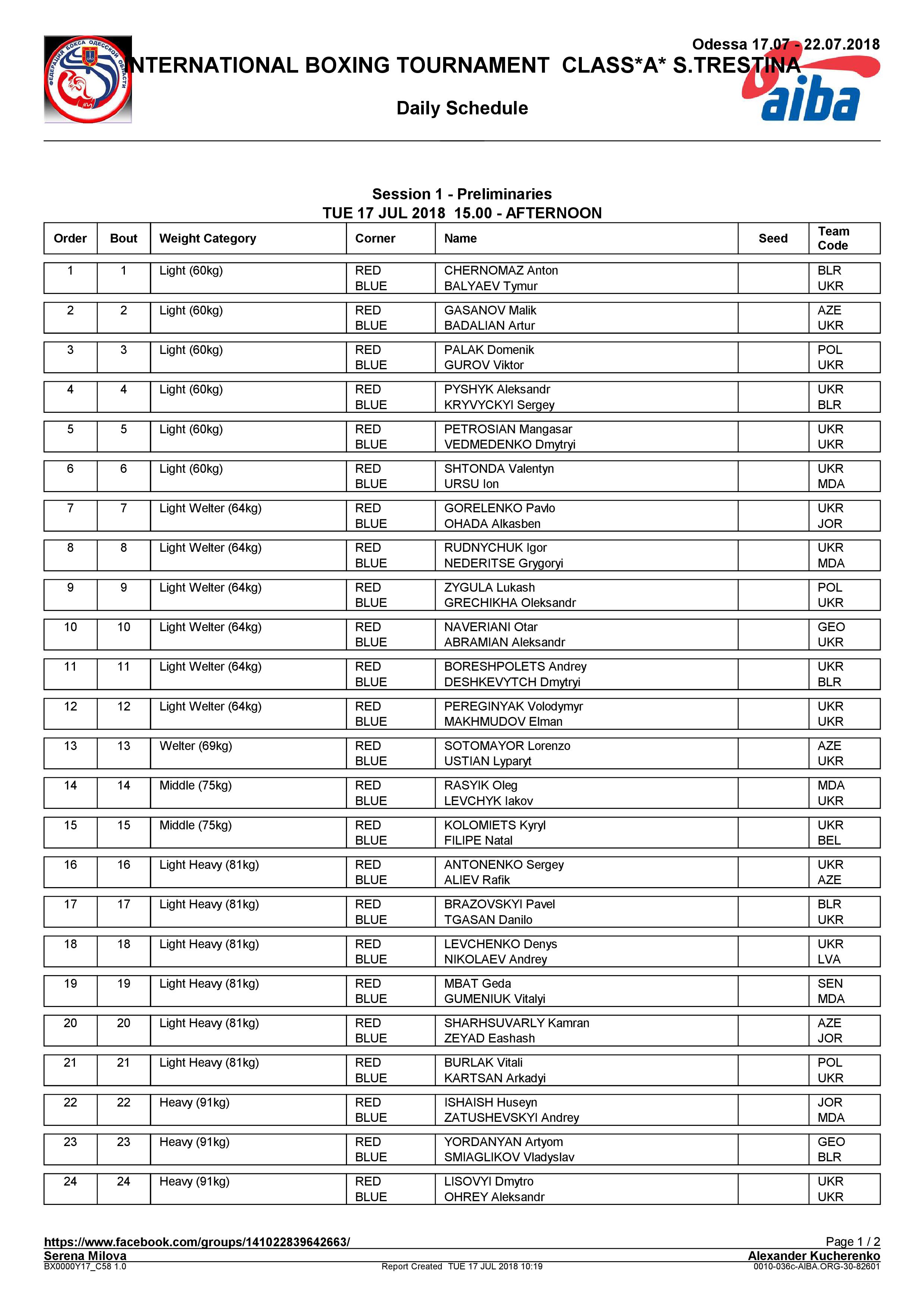 Турнір пам'яті С. Трестіна 17.07-22.07.18